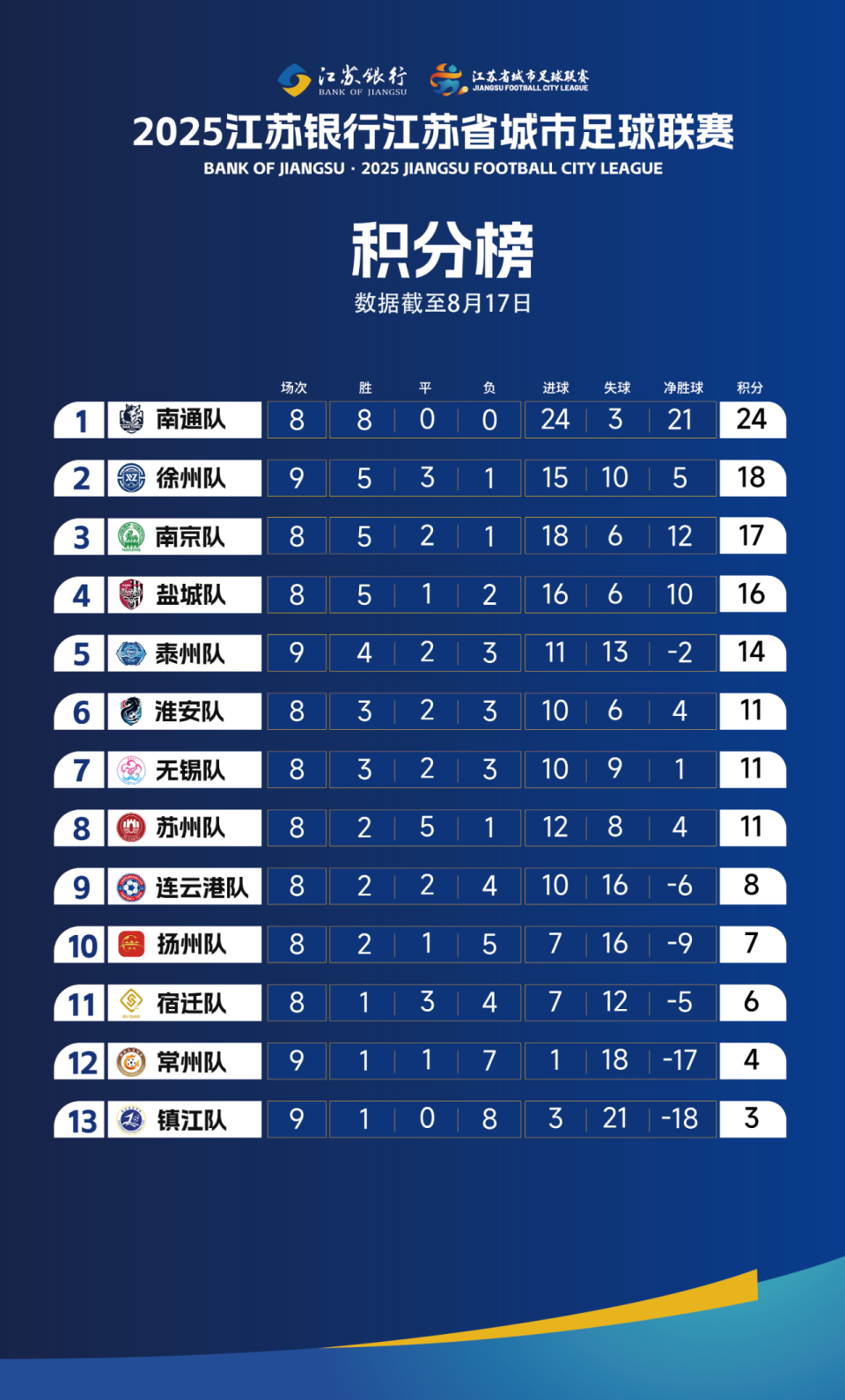轮晋级八强, Czk